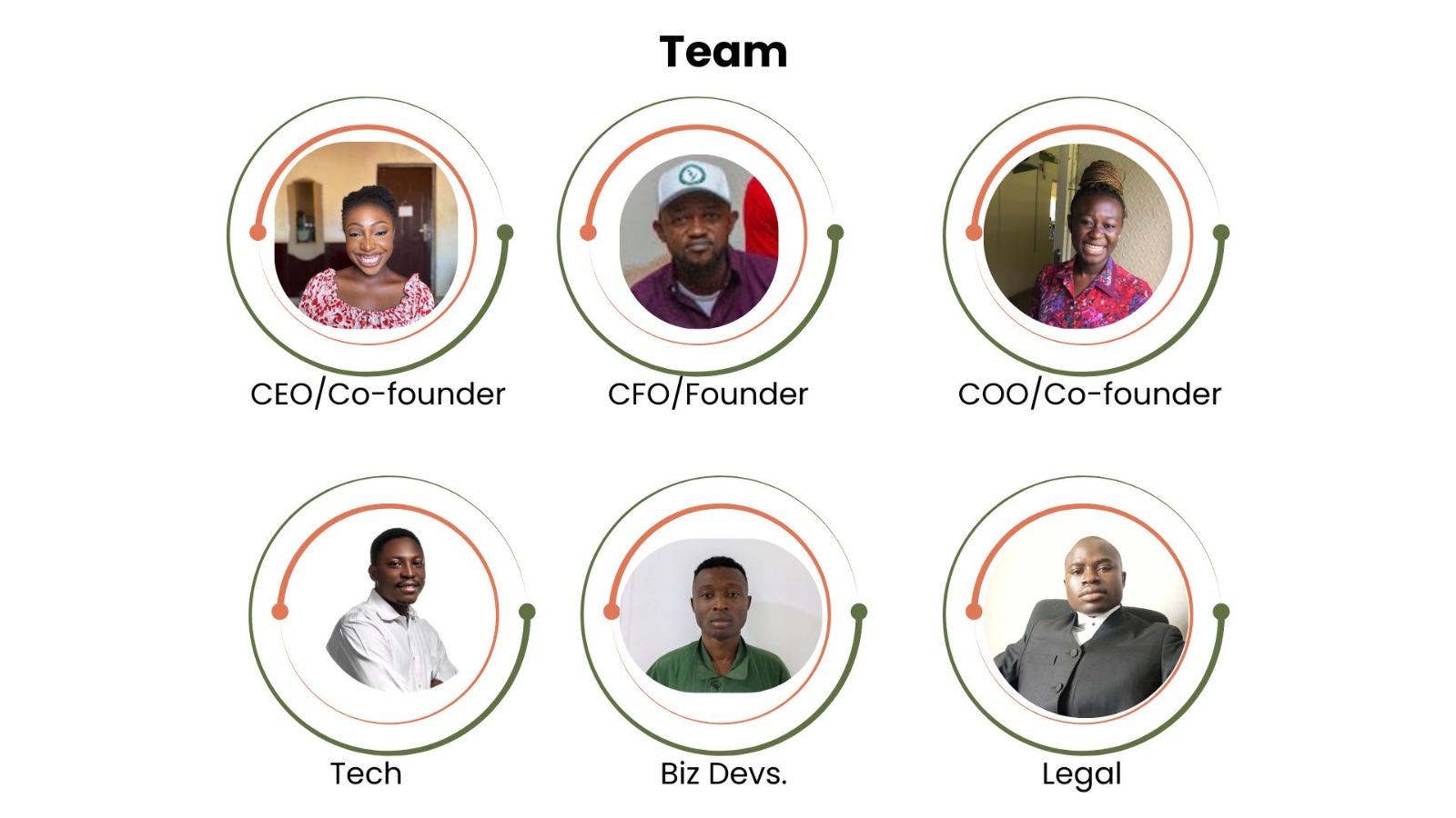 The iDOC X team: CEO and co-founder, CFO and founder, COO and co-founder, and the tech, business development and legal leads.